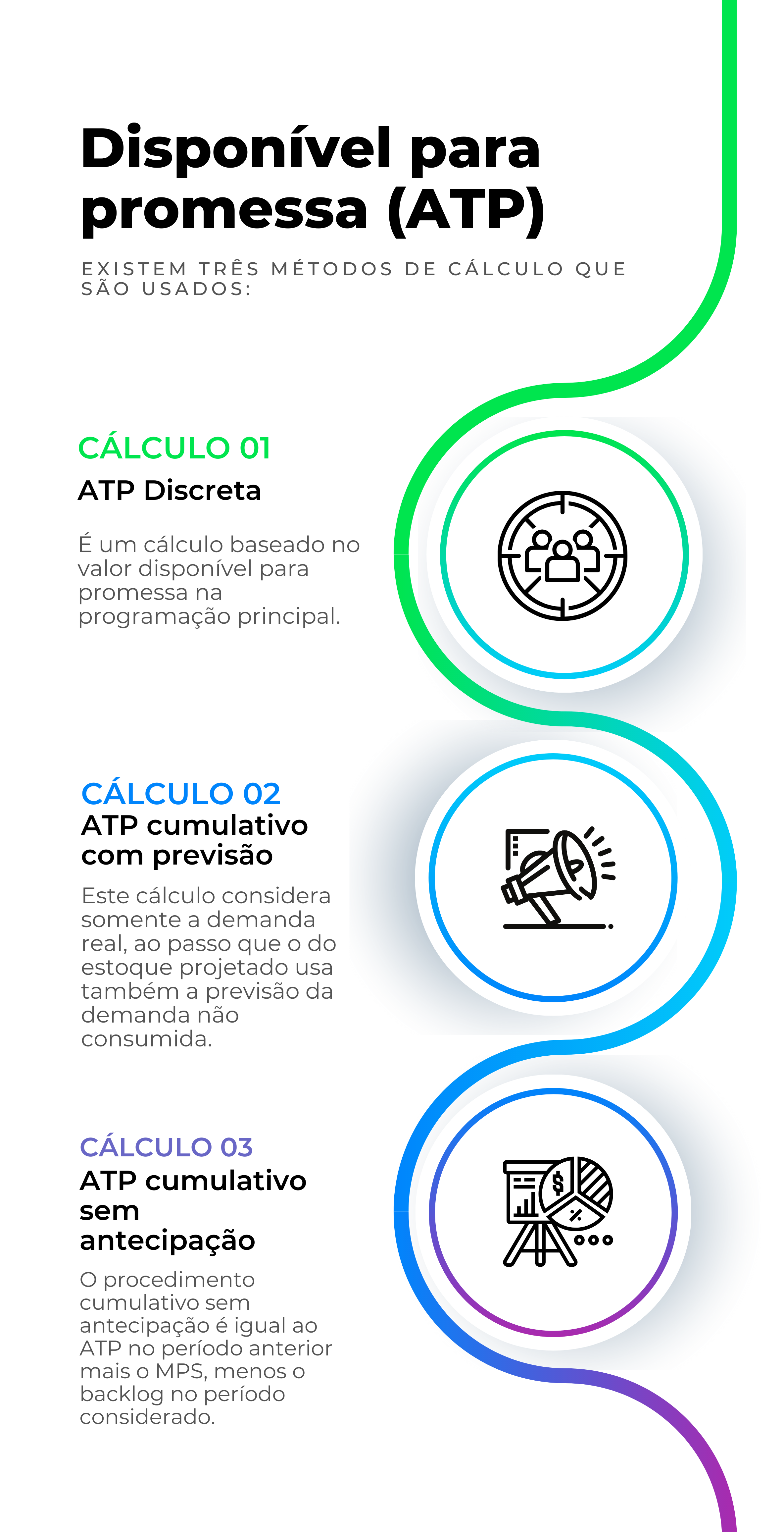 Saiba o que é ATP Disponível para promessa Mega Sistemas