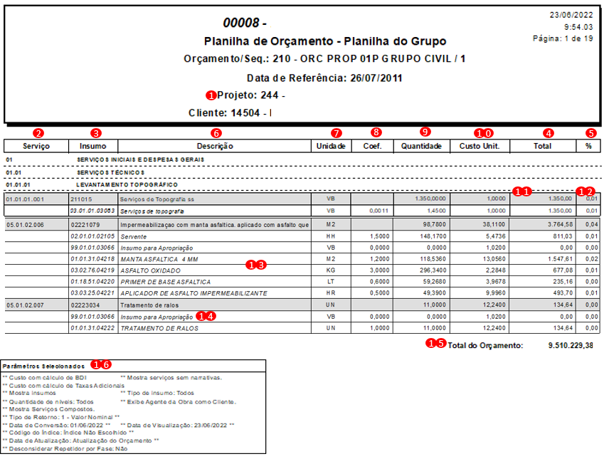 Relat Rio Administra O De Obras Planilha De Or Amentos R Ado