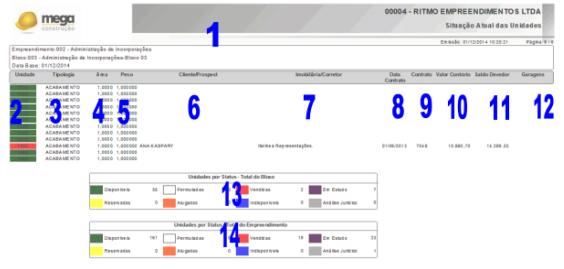 Relatório Comercial Mega Erp Situação Atual Das Unidades Rcomunidadesrpt Relatório 9850